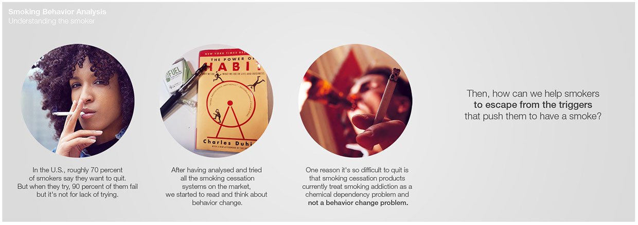 Bracelet，quit smoking，smoking，Smart Bracelet，