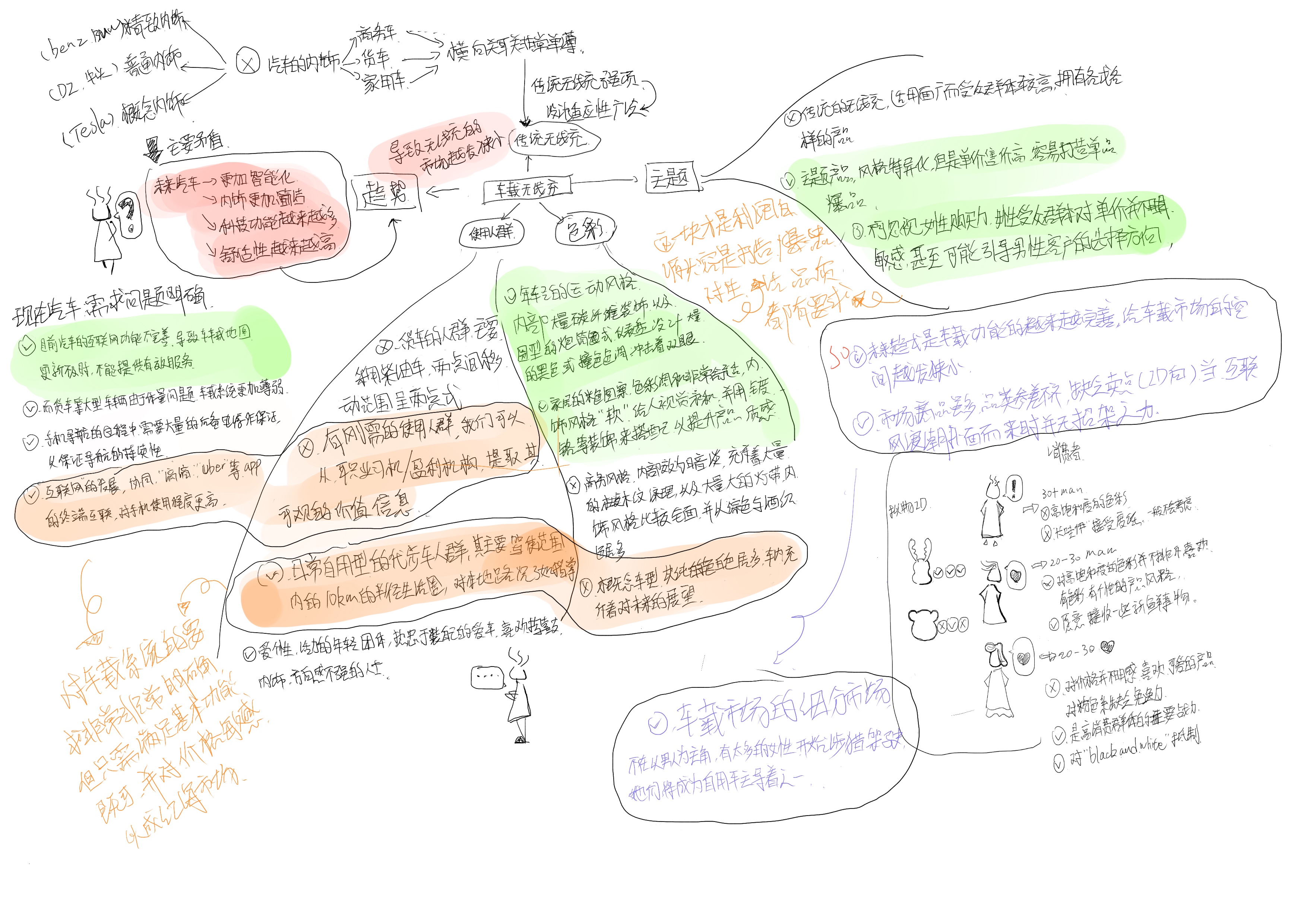Wireless charging，