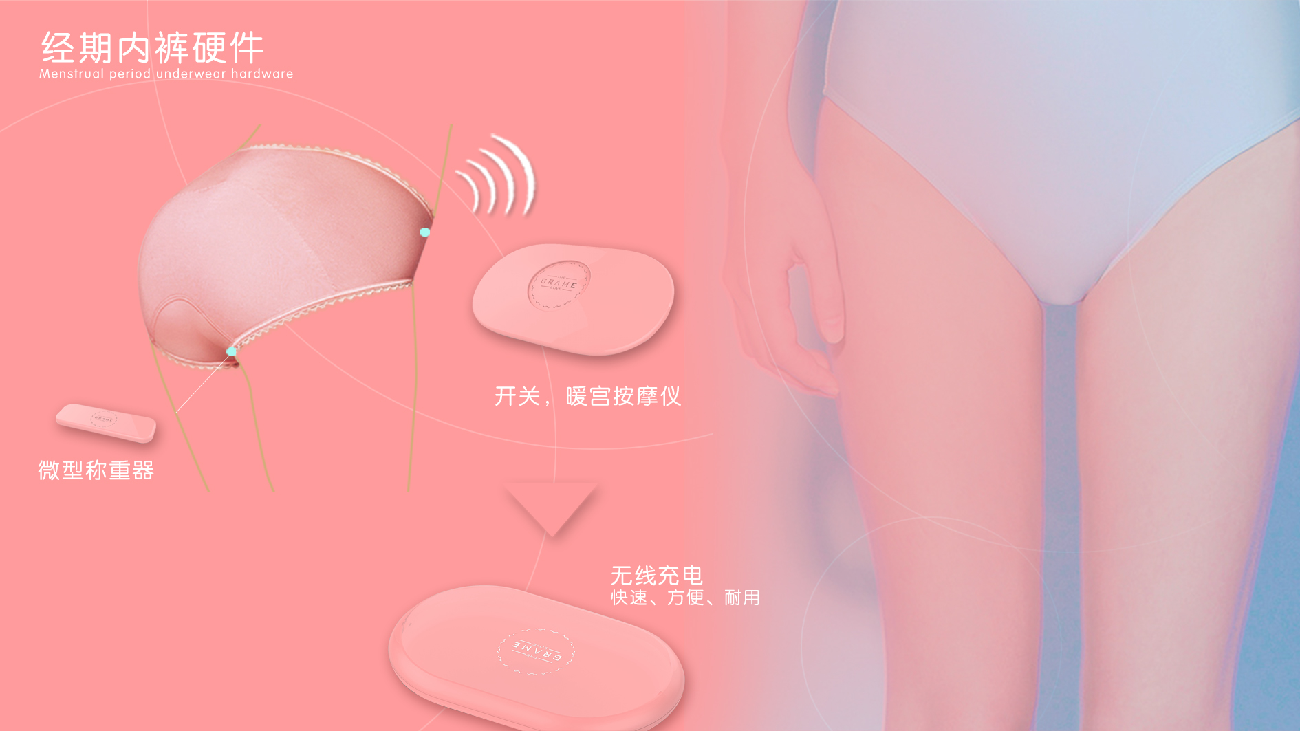 Interface, series products，