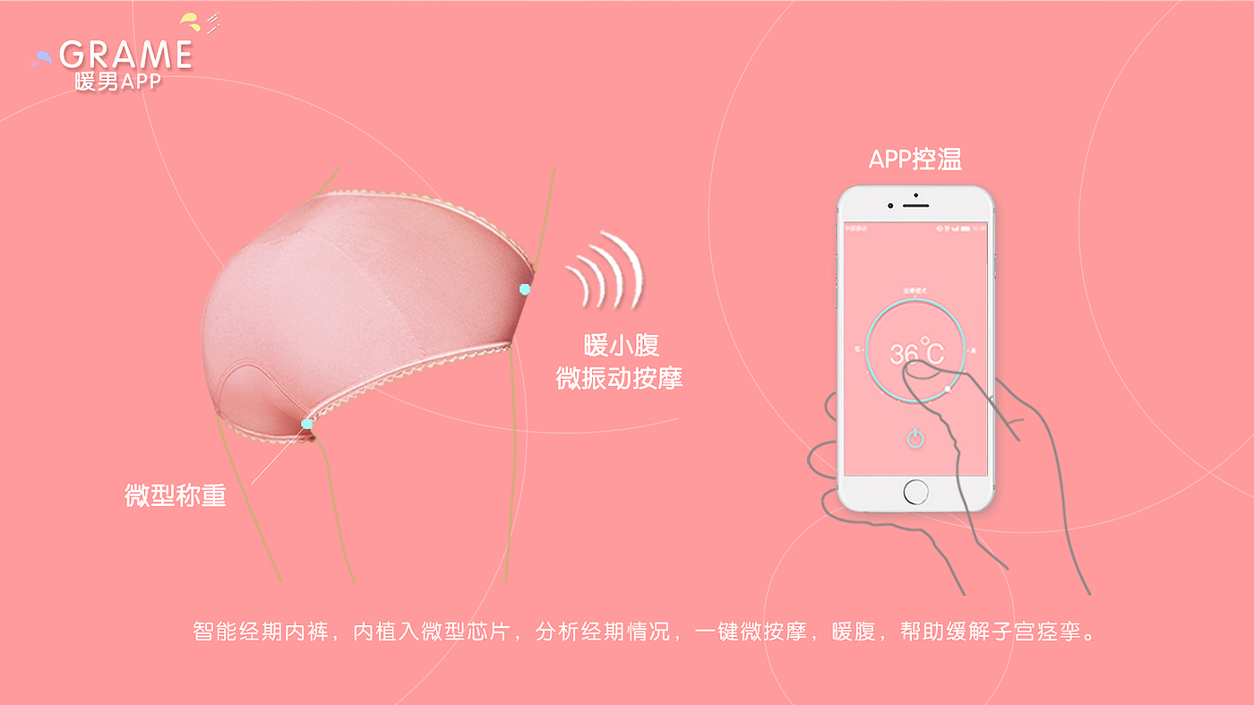 Interface, series products，