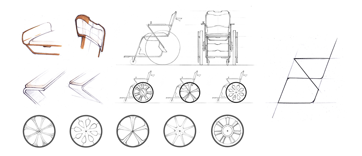 lithe，comfortable，High safety factor，Human body mechanics，