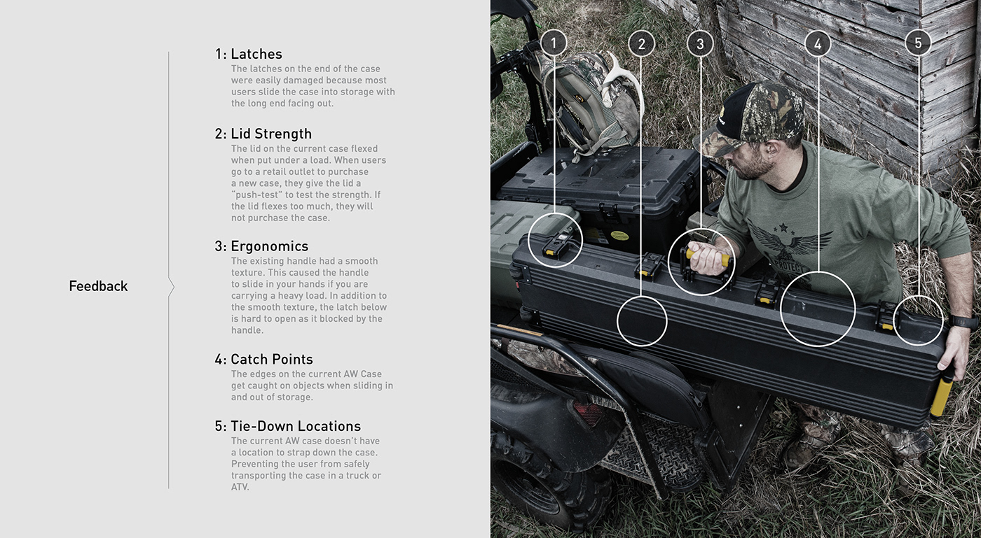 Greg Howe，firearms，Receive，arms，Plane AW2，