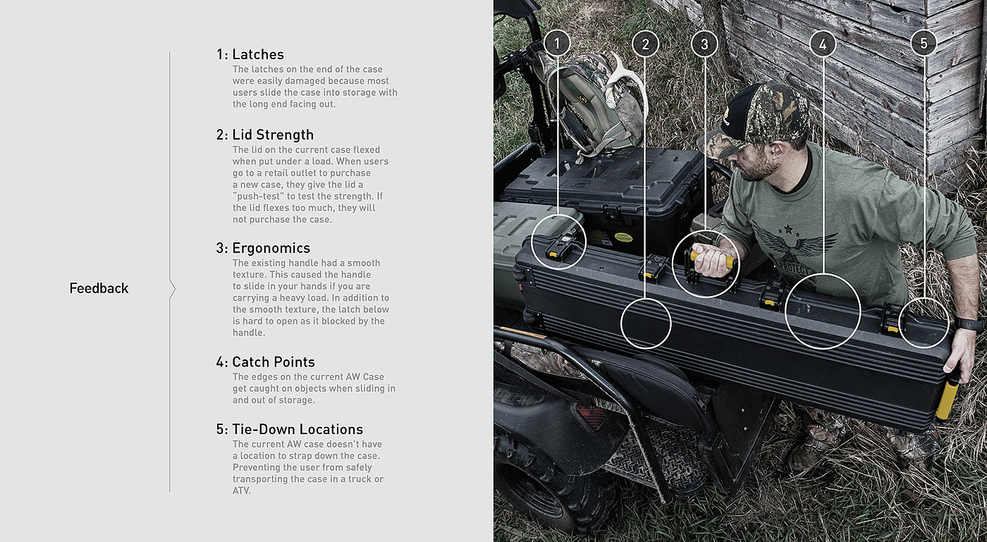 Greg Howe，firearms，Receive，arms，Plane AW2，