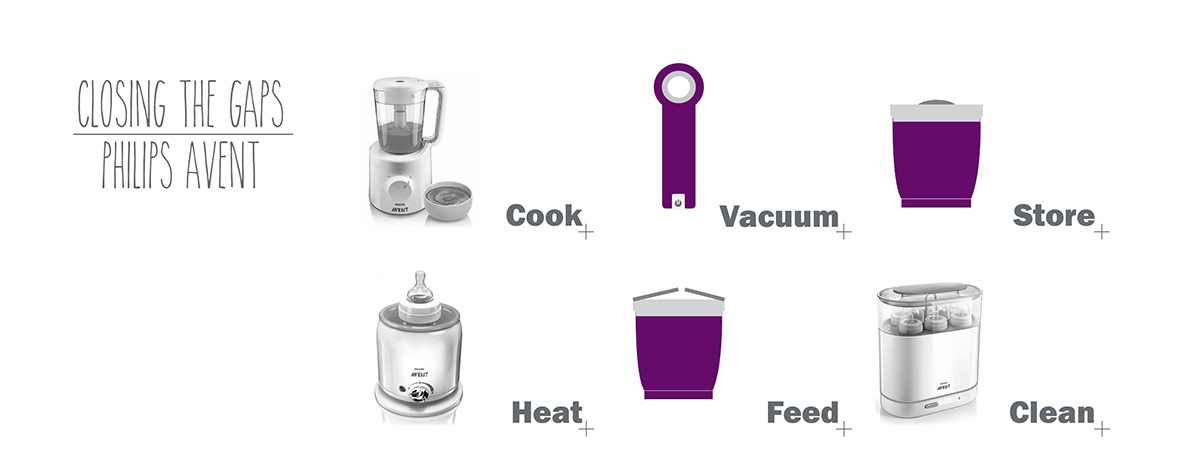 industrial design，product design，Mother and baby，