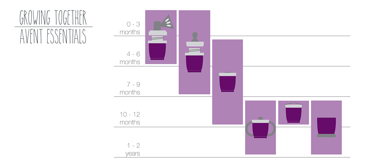 industrial design，product design，Mother and baby，