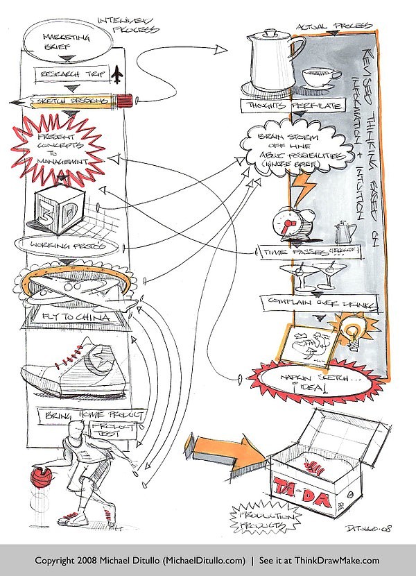 Hand drawn，
