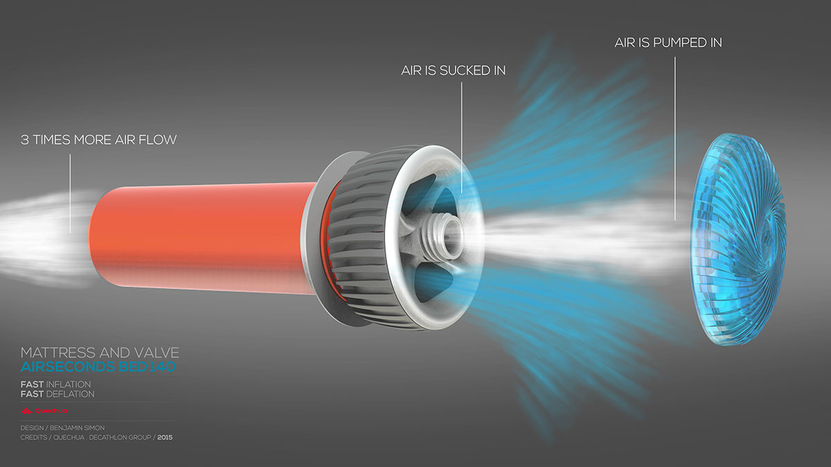 valve，Mattress tools，Air cushion bed，Vent valve，