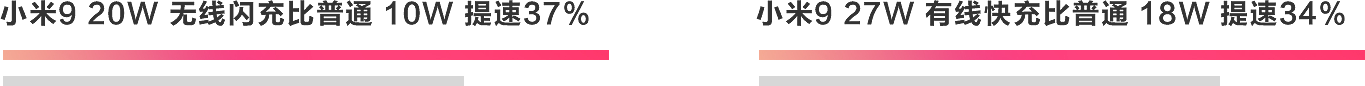 mobile phone，intelligence，Digital，Xiaomi 9，