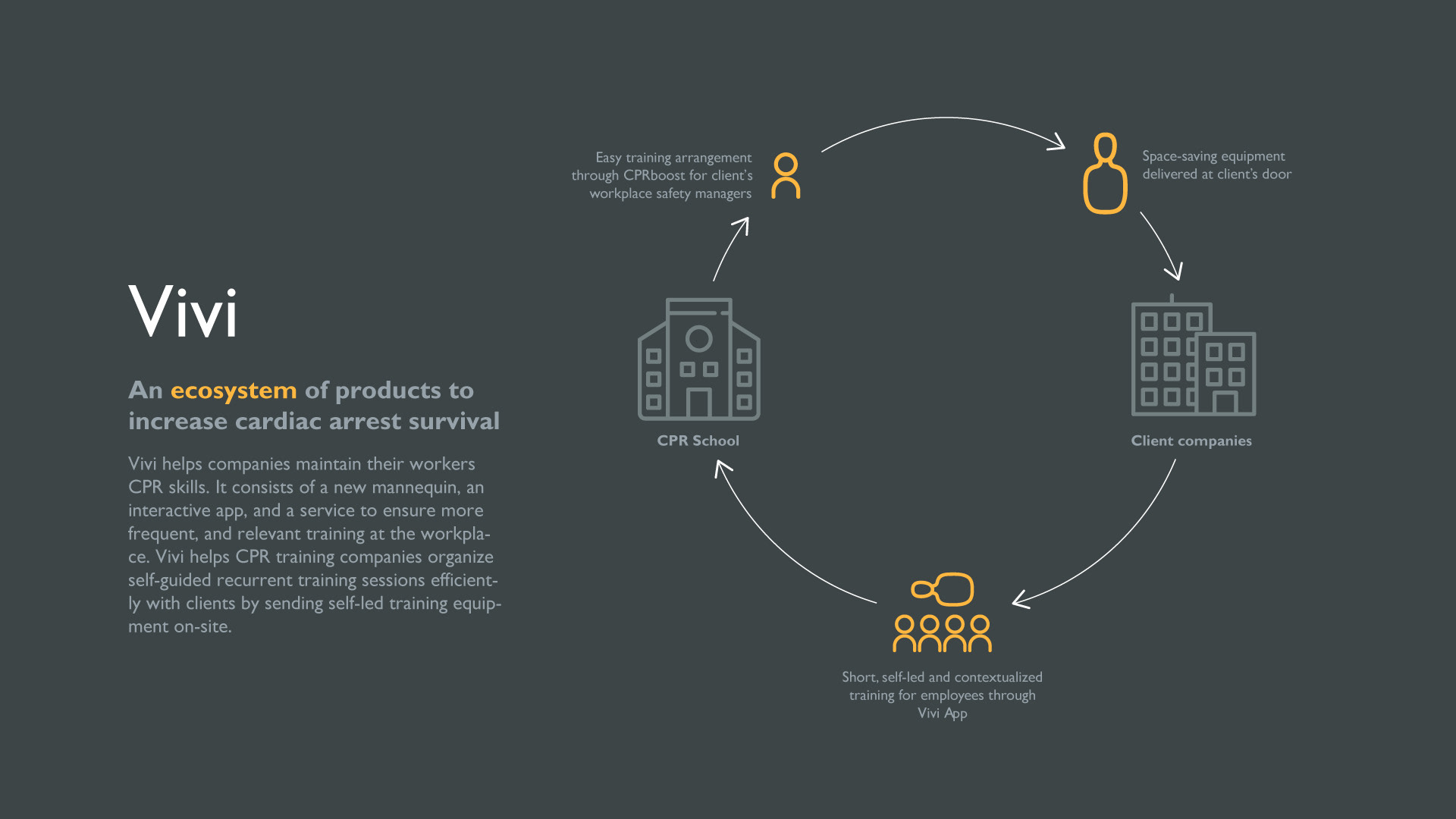 Manikin，medical apparatus and instruments，Interaction design，