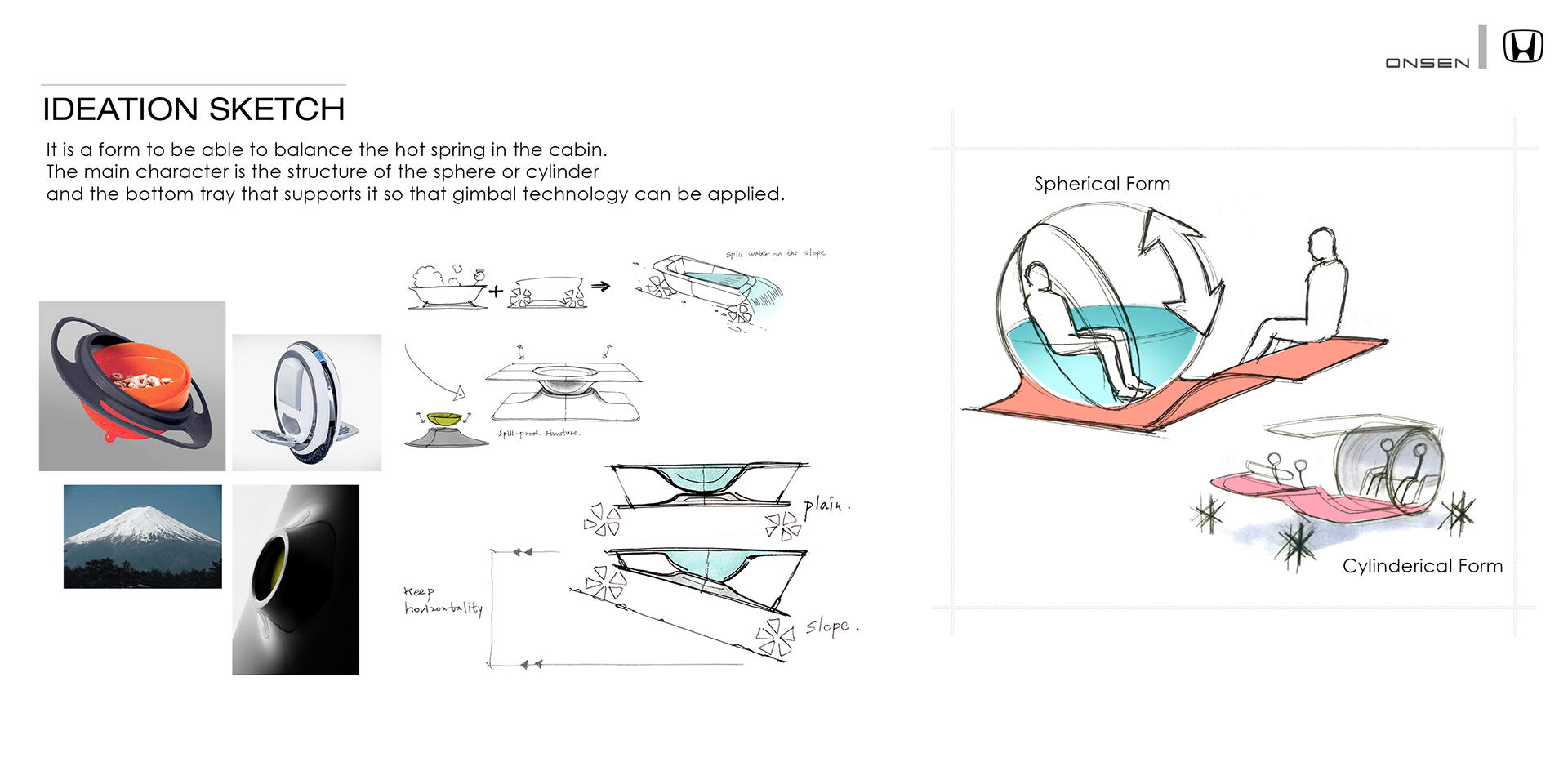 Automobile design，Hot spring car，Honda ONSEN，