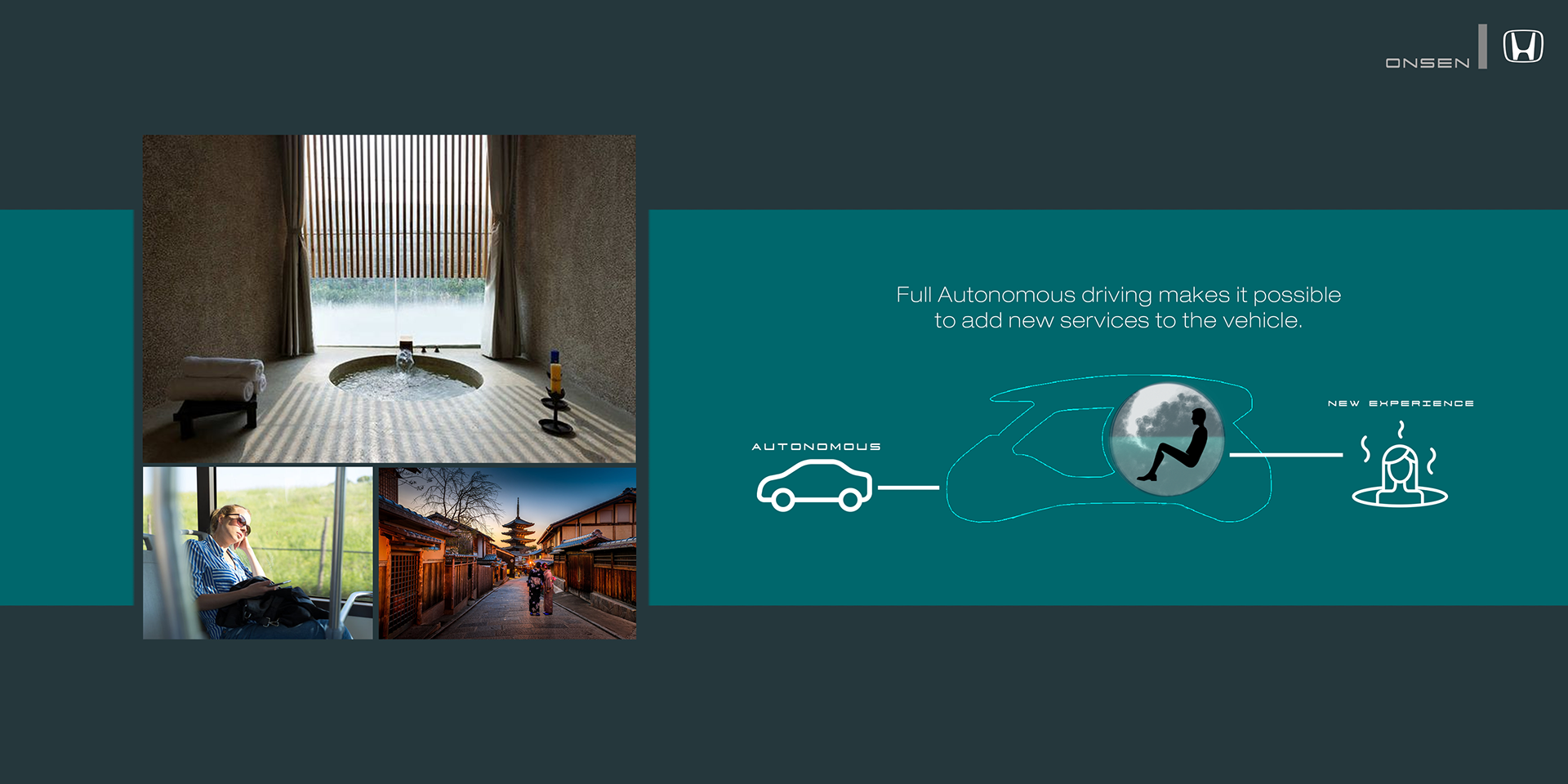 Automobile design，Hot spring car，Honda ONSEN，