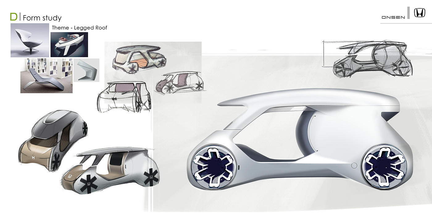 Automobile design，Hot spring car，Honda ONSEN，