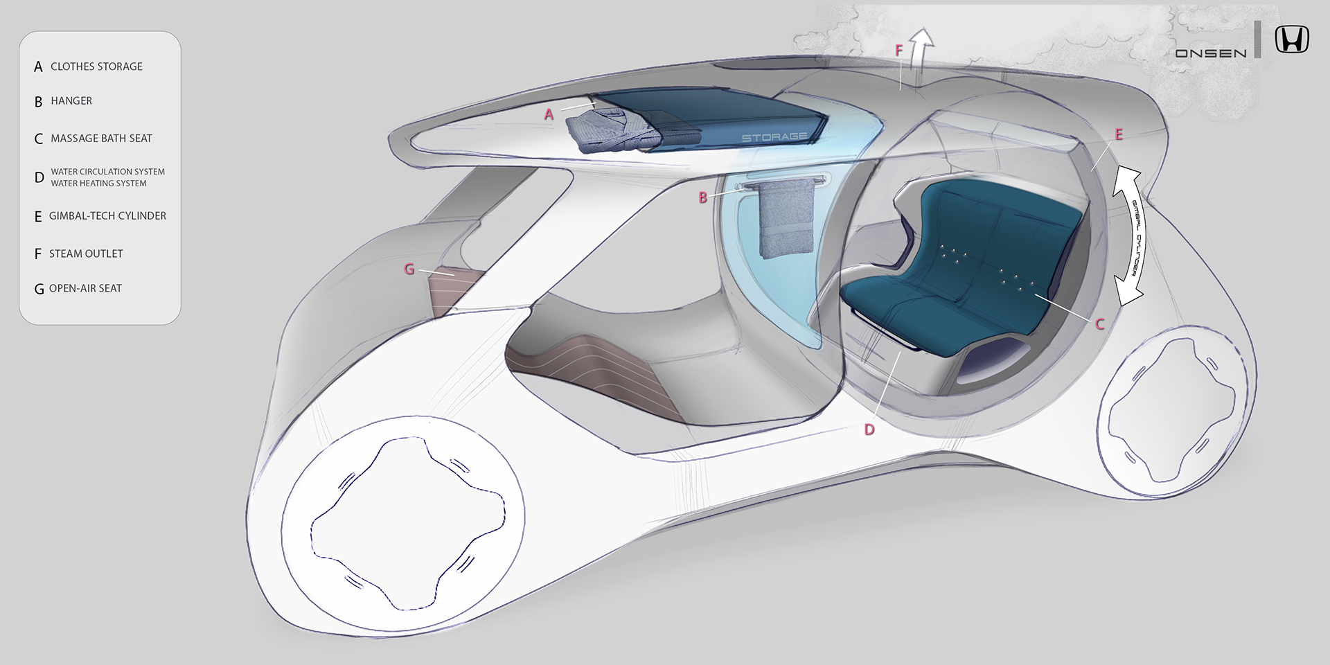 Automobile design，Hot spring car，Honda ONSEN，
