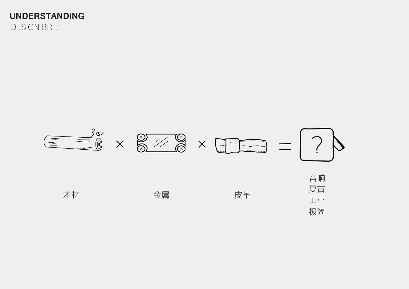 Bluetooth audio; Retro，