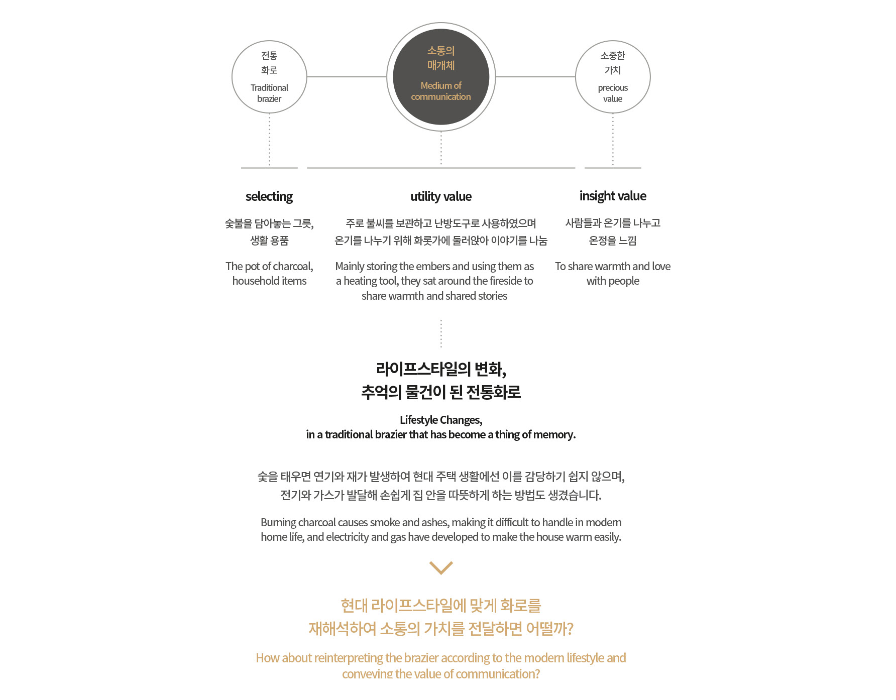 product design，Heating tools，household electrical appliances，Electric heater，