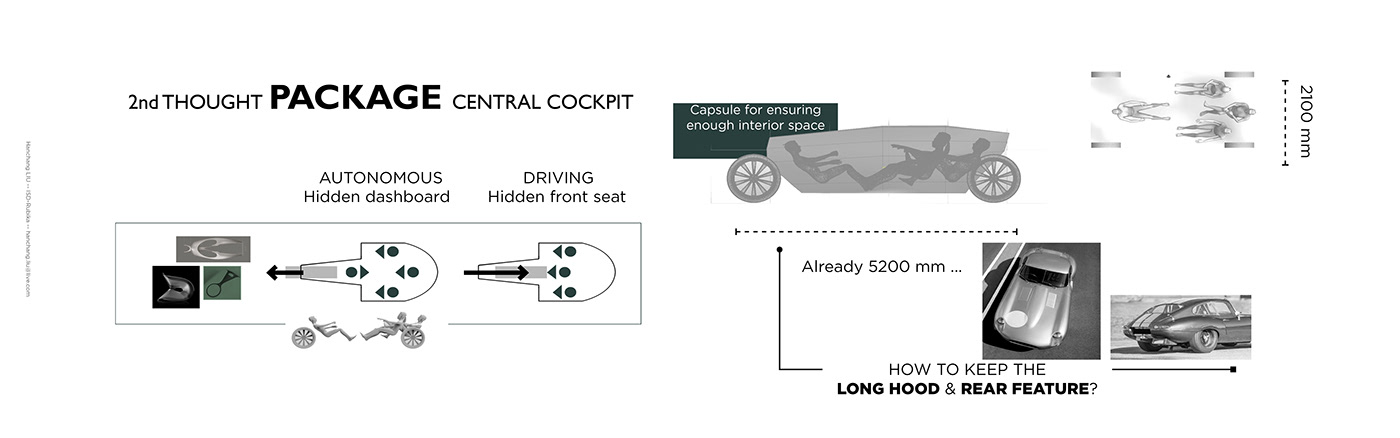 Jaguar，Sports car，automobile，Hanchang LIU，