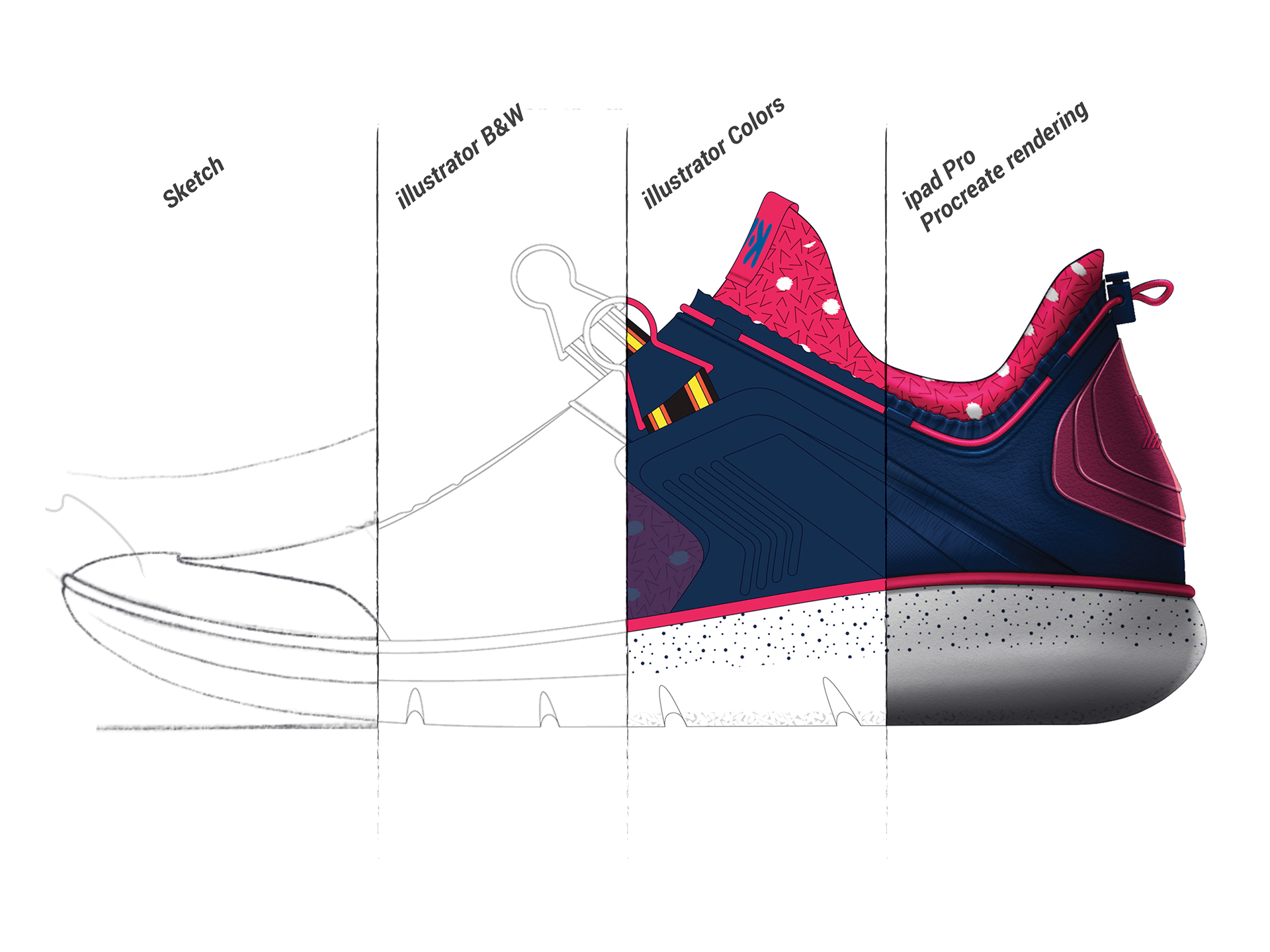 Hand drawn，footwear，industrial design，