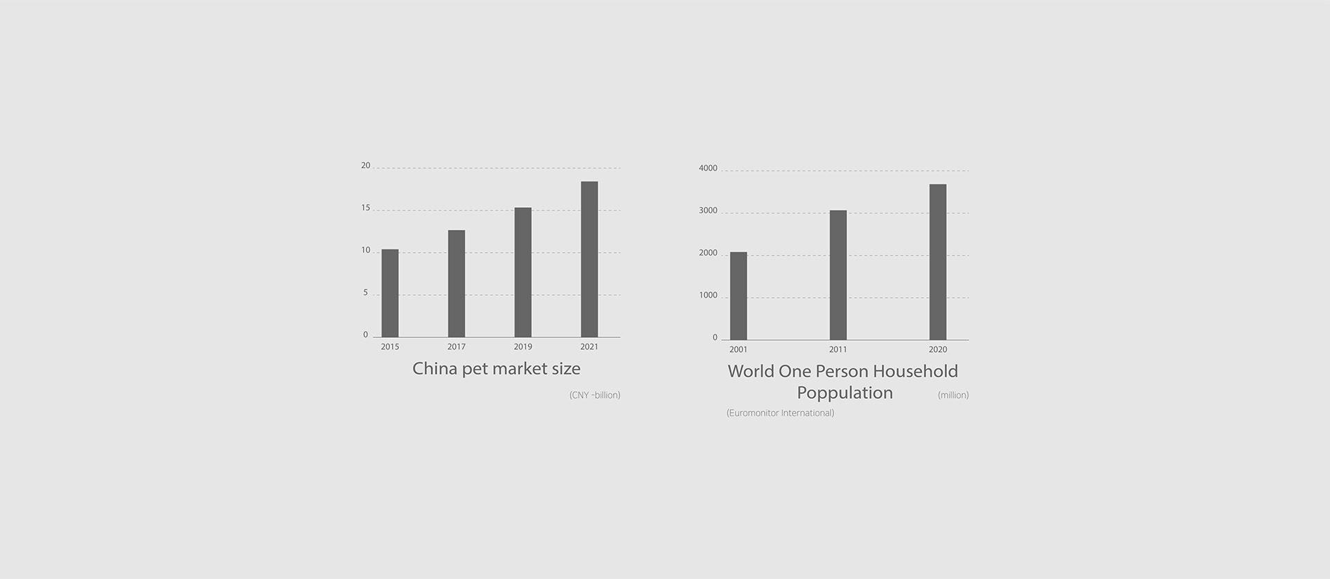 Automatic feeder，white，intelligence，