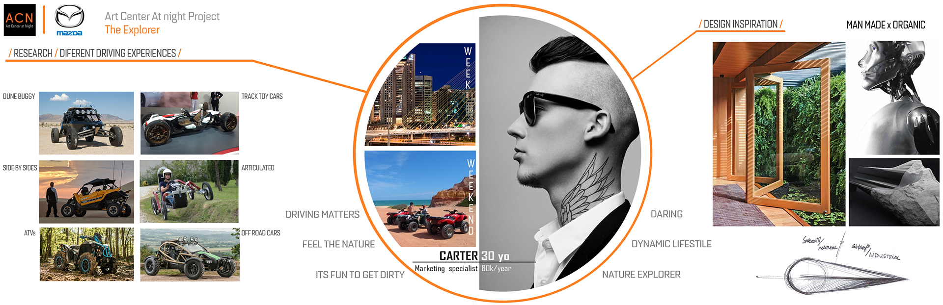 automobile，vehicle，Mazda，mazda，