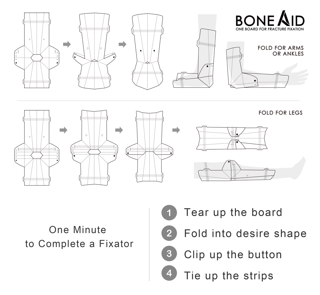 product design，Bone Aid，Plaster bandage，Medical supplies，