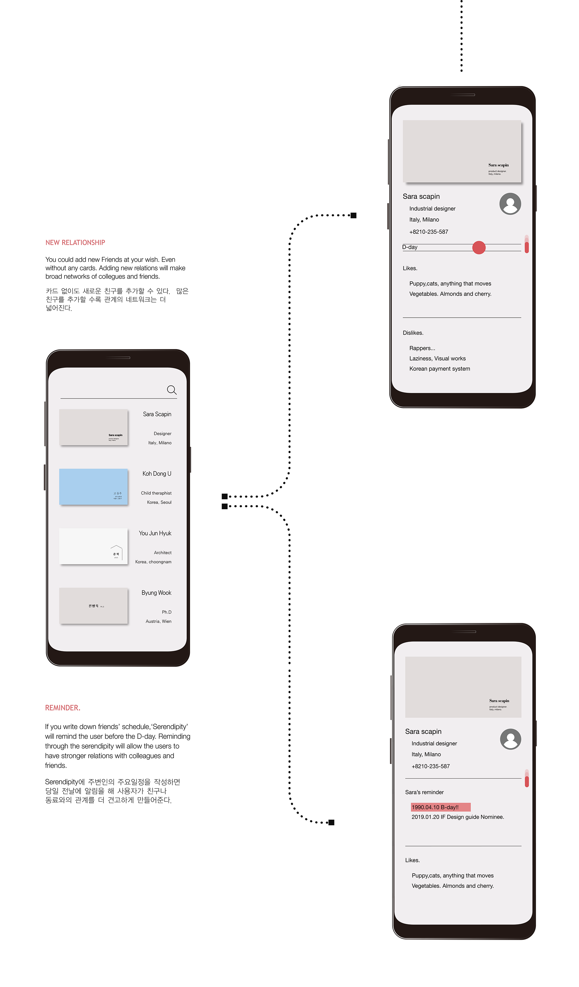 Graphic Artist Designer，business card，Layout design，