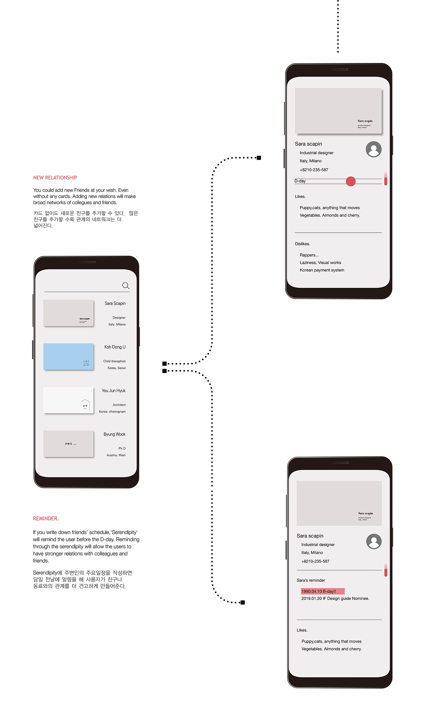 Graphic Artist Designer，business card，Layout design，
