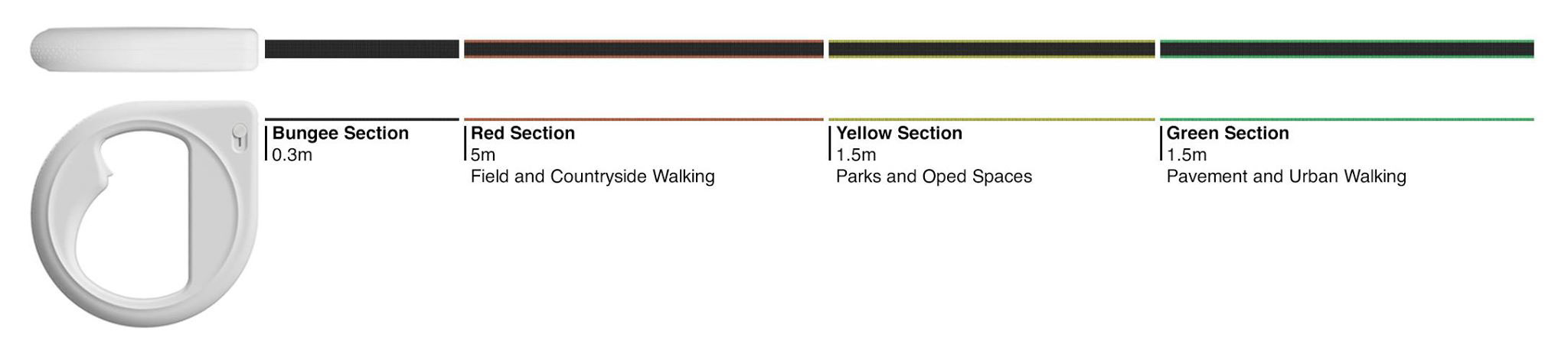 industrial design，tow，Pets，