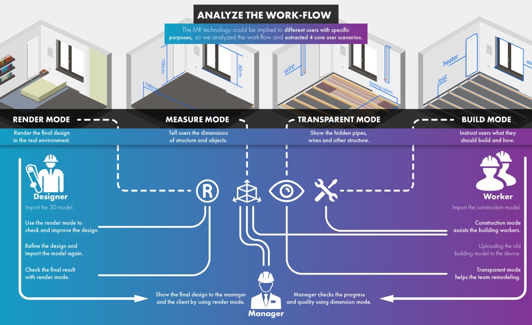 safety hat，Helmet，Mixed reality，NOCTUA，