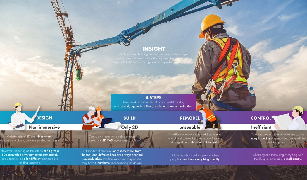 safety hat，Helmet，Mixed reality，NOCTUA，