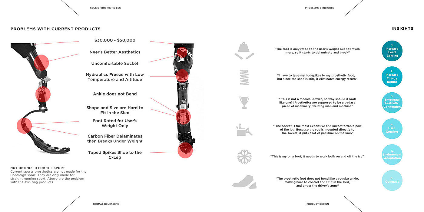 medical care，Automatic design，Sled sport，