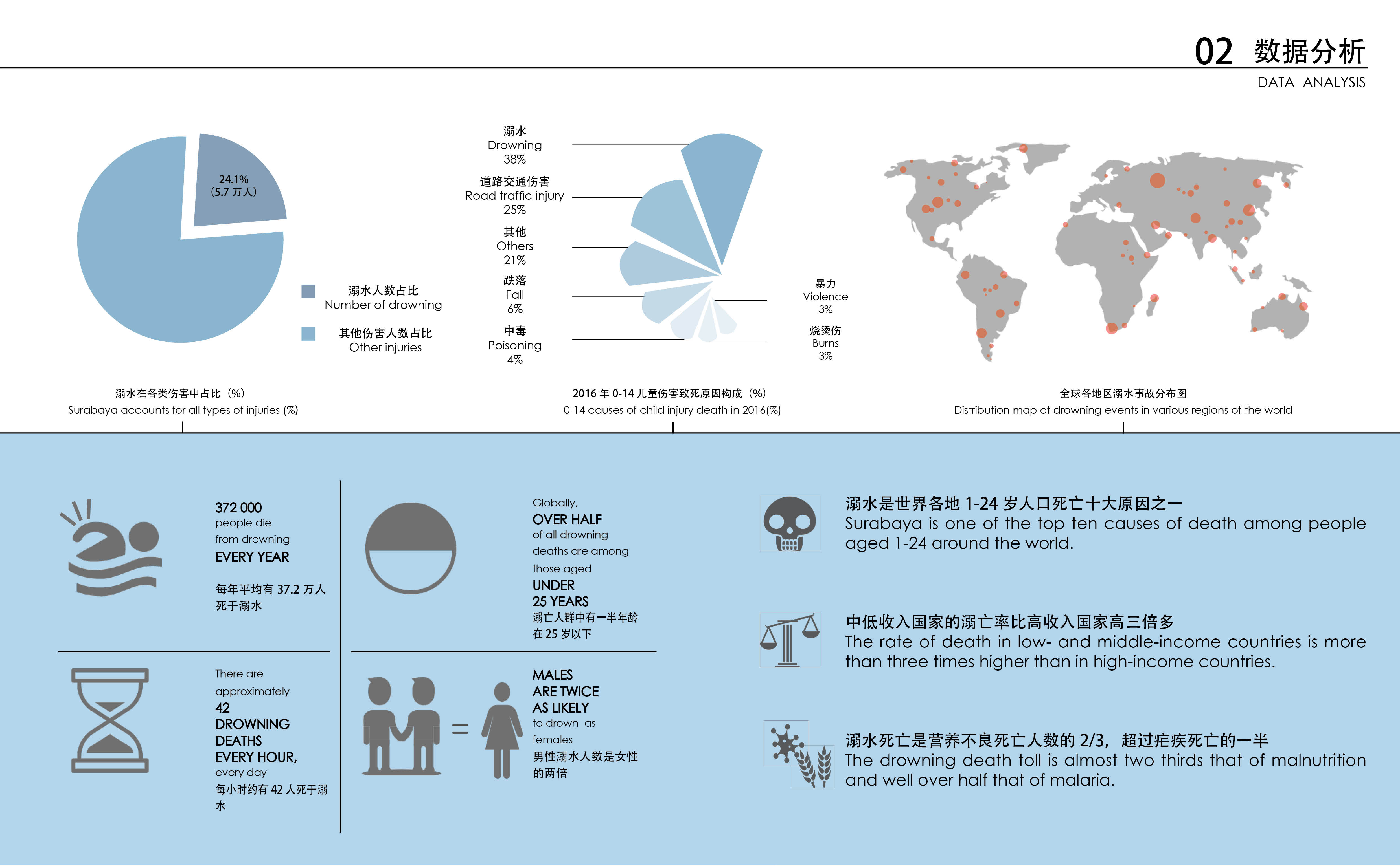 First prize of Fujian Province in Industrial Design Competition，