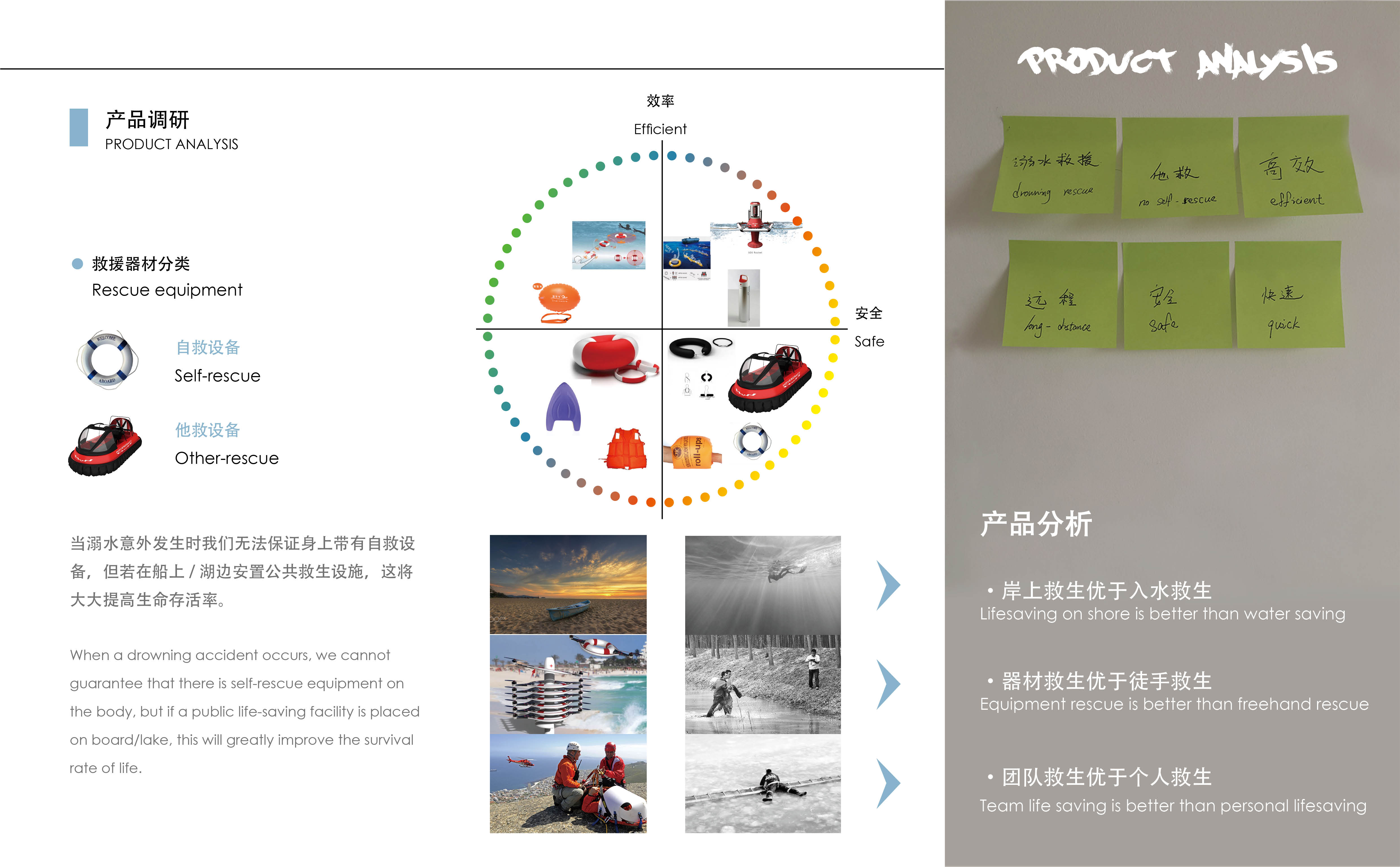 First prize of Fujian Province in Industrial Design Competition，