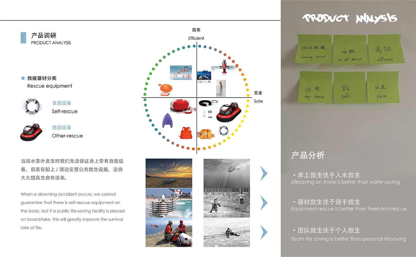 First prize of Fujian Province in Industrial Design Competition，