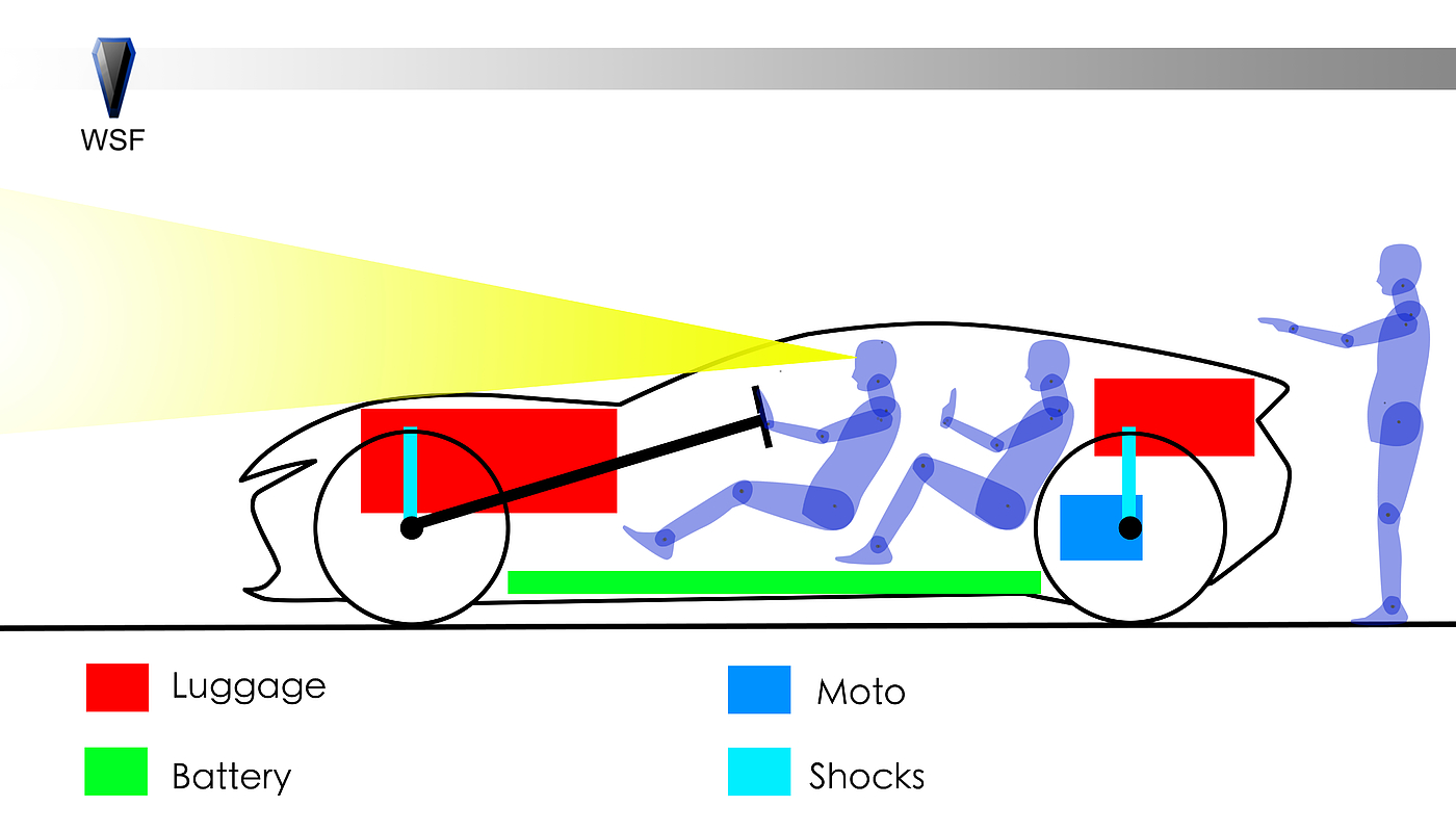 Vehicle design，