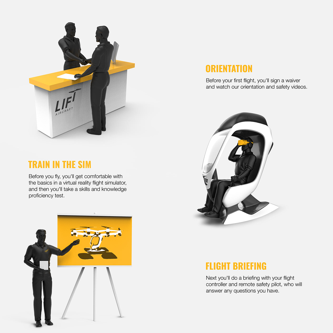 UAV，Multi rotor，HEXA，LIFT Aircraft，