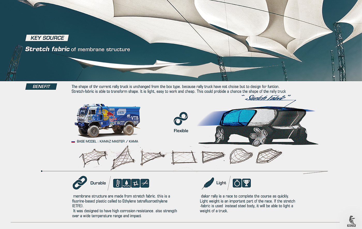 industrial design，automobile，vehicle，kamaz，