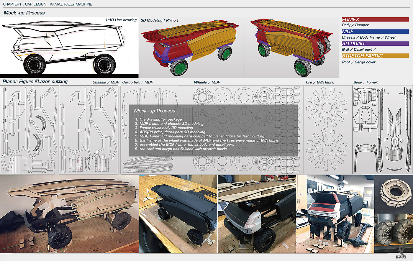 industrial design，automobile，vehicle，kamaz，