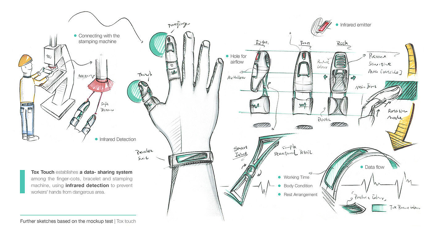 industrial design，product design，Finger cuff，factory，