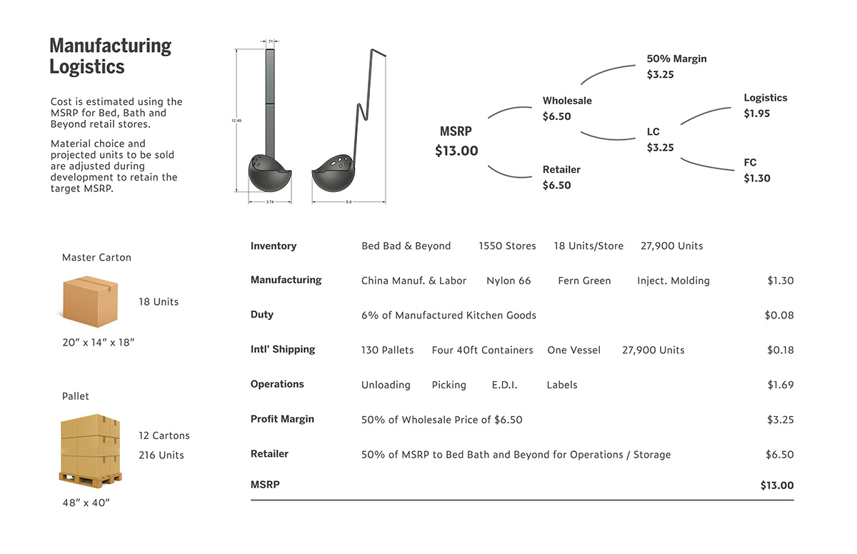 Filter spoon，Kitchen tools，product design，industrial design，
