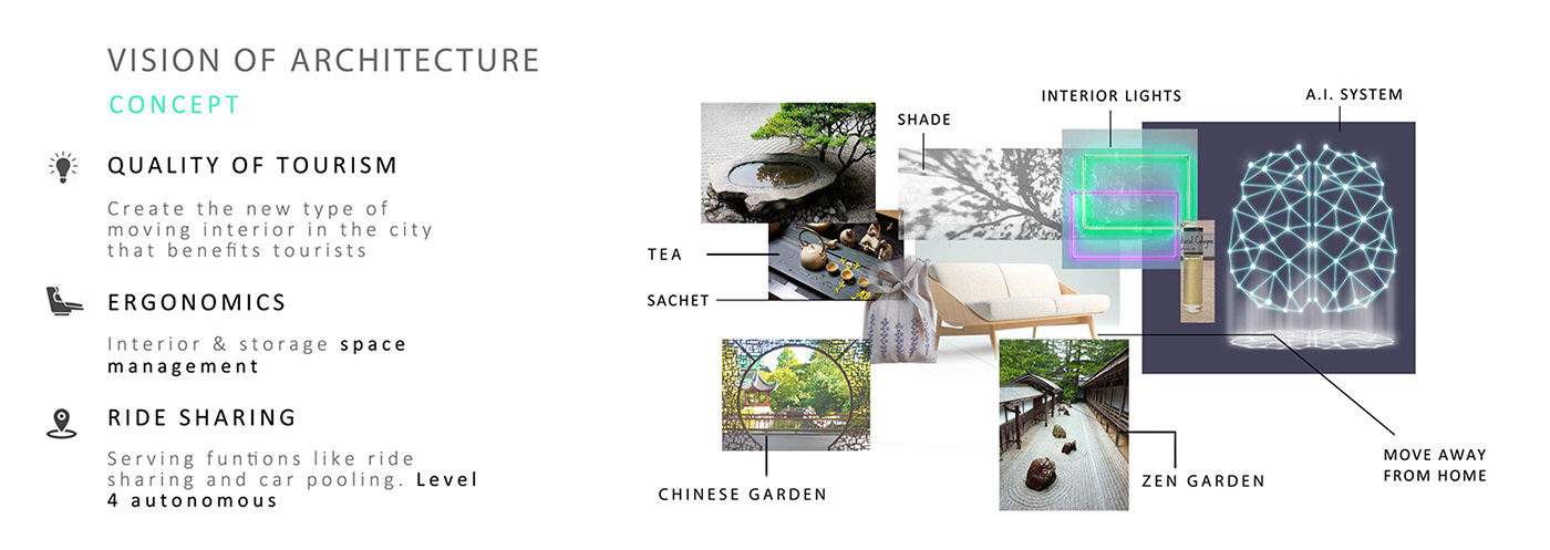 Interior，nissan，automobile，Ao Zhou，