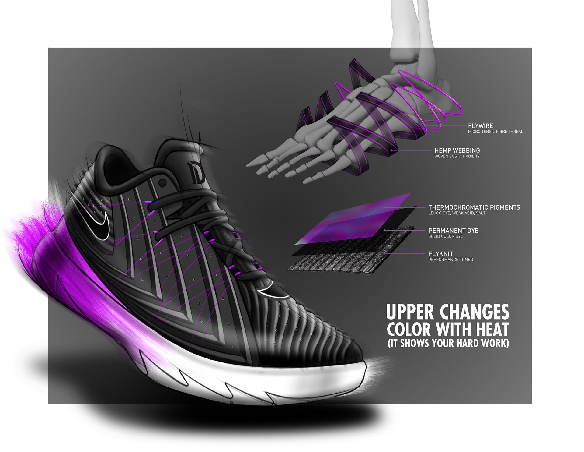 Hand drawn，Running shoes，nike，