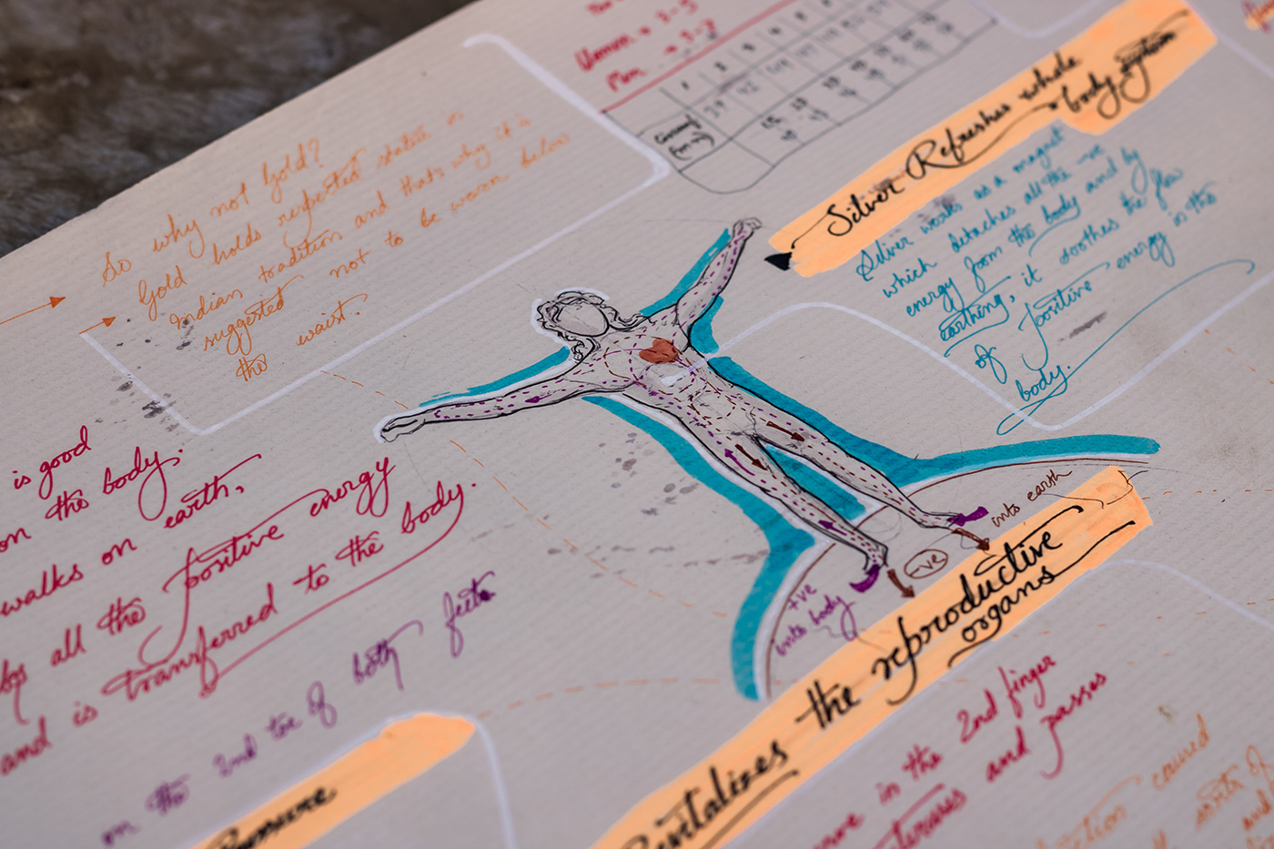 Titan，Mettis，healthy，Ring，ring，Anshuman Kumar，