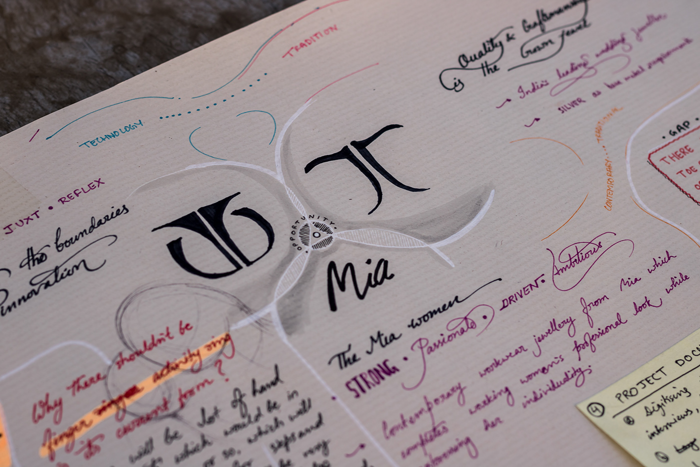 Titan，Mettis，healthy，Ring，ring，Anshuman Kumar，