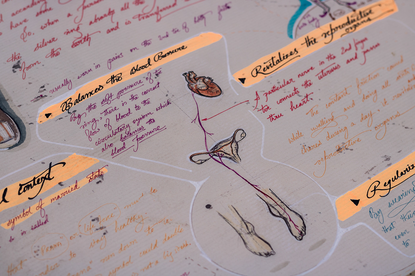 Titan，Mettis，healthy，Ring，ring，Anshuman Kumar，