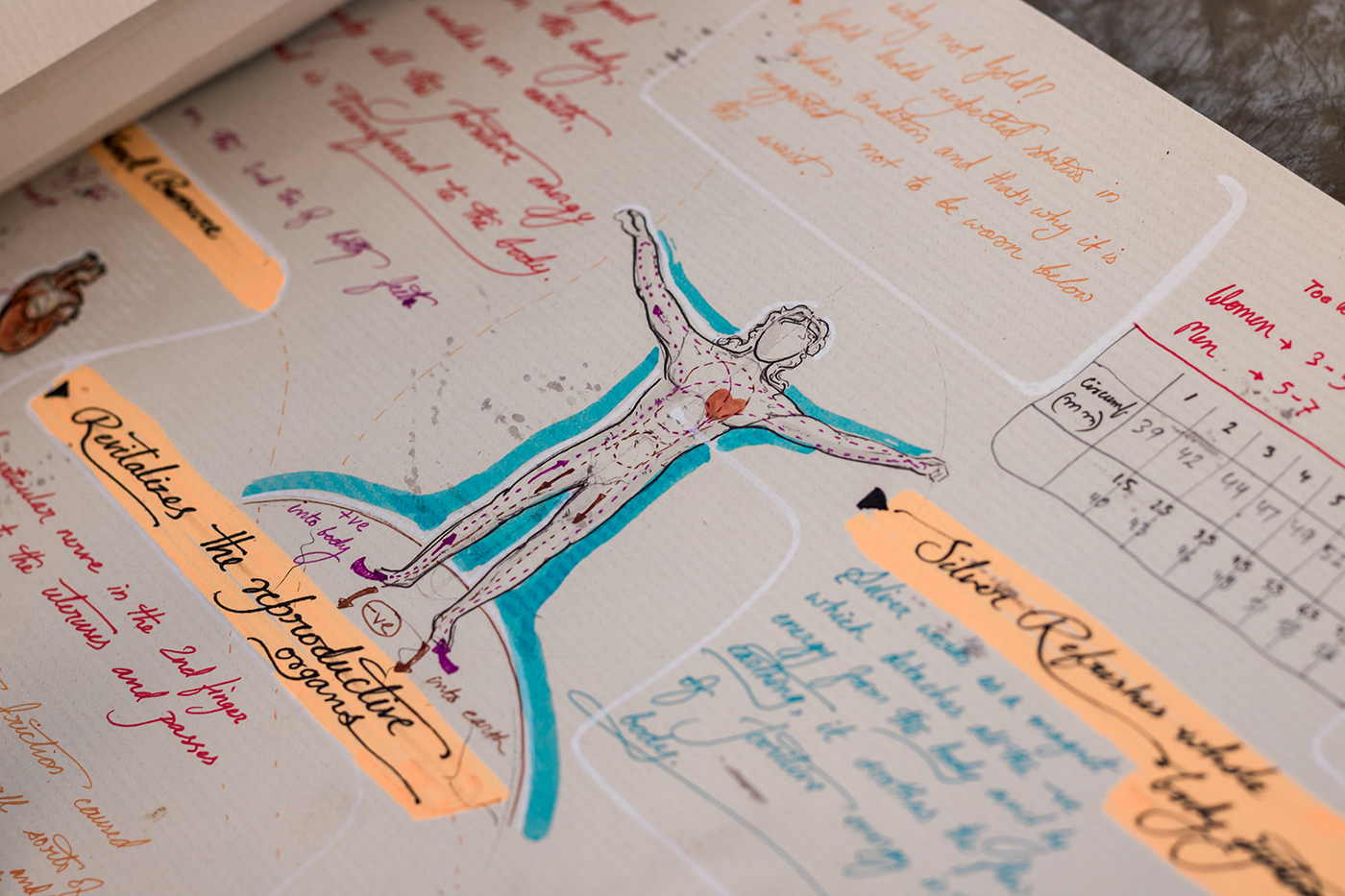 Titan，Mettis，healthy，Ring，ring，Anshuman Kumar，