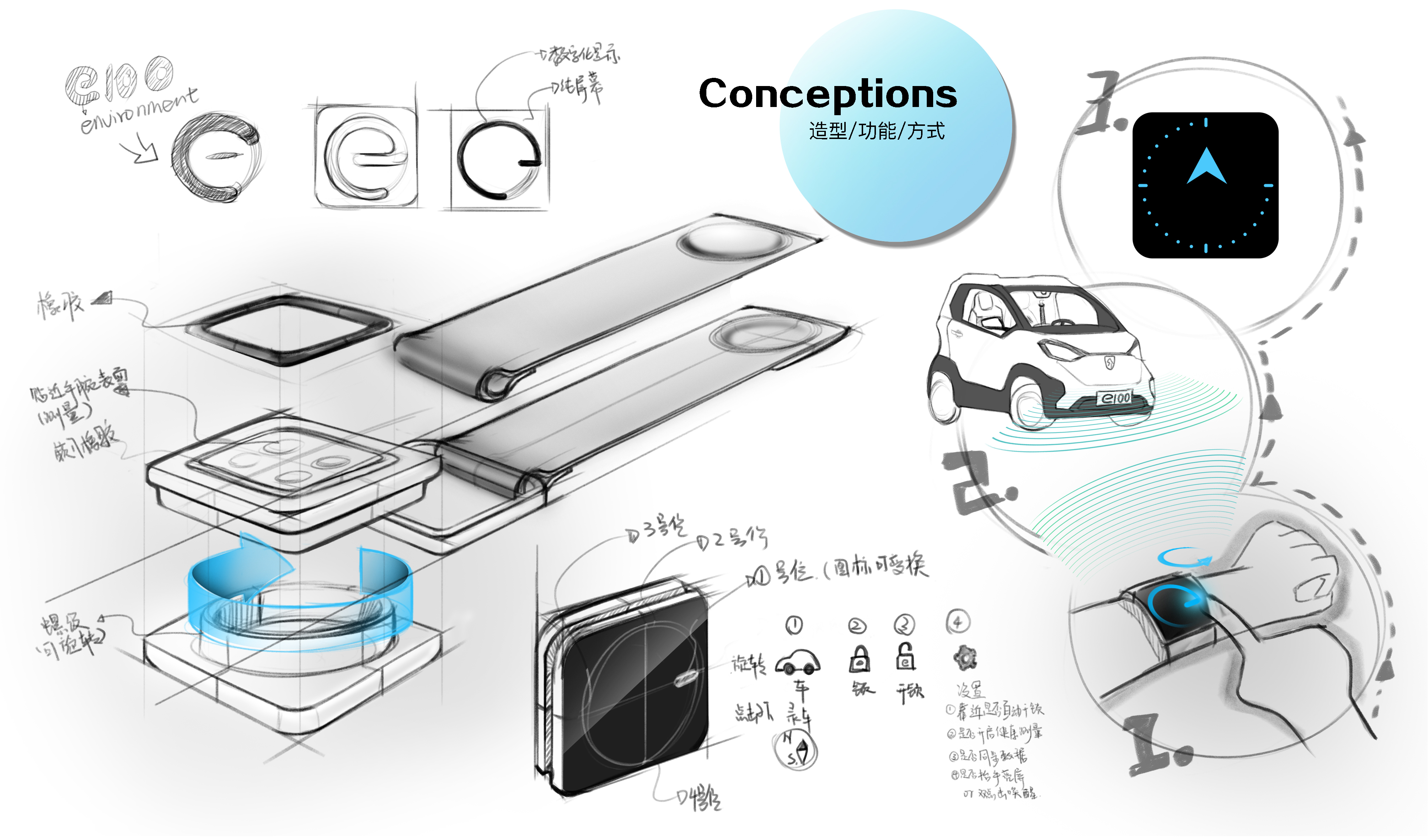 Some exploration on the form of car keys in the future，