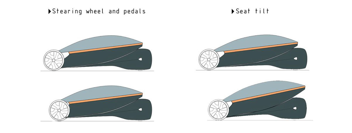 concept，industrial design，Small，energy conservation，
