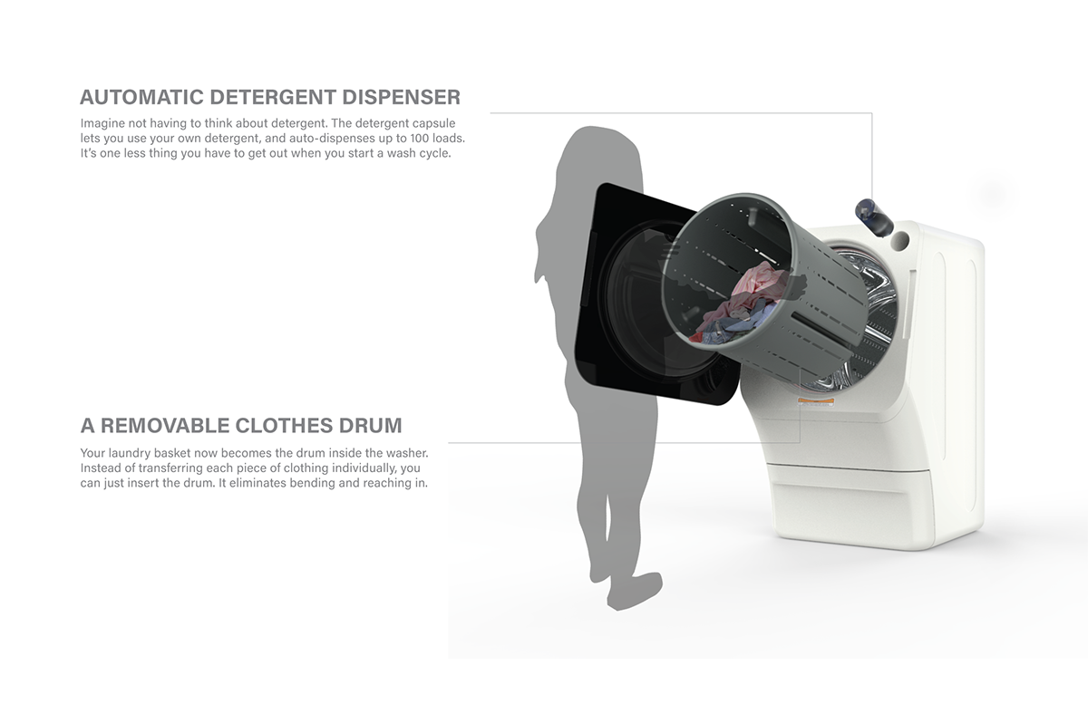 Vera，Washing machine，dryer，Household Electric Appliances，