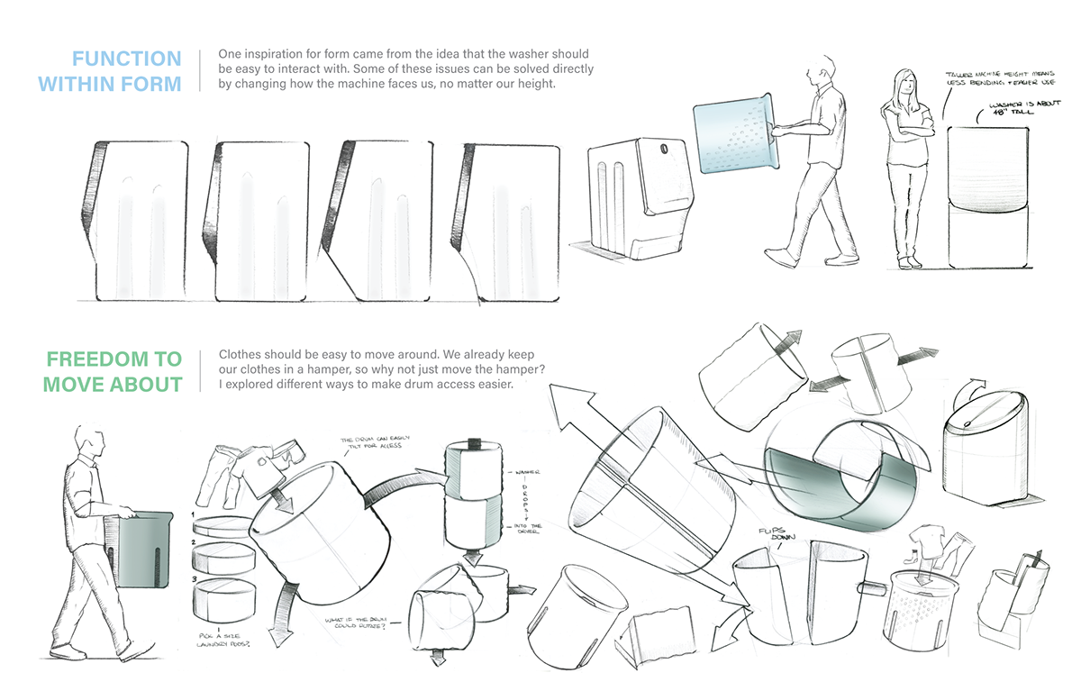 Vera，Washing machine，dryer，Household Electric Appliances，