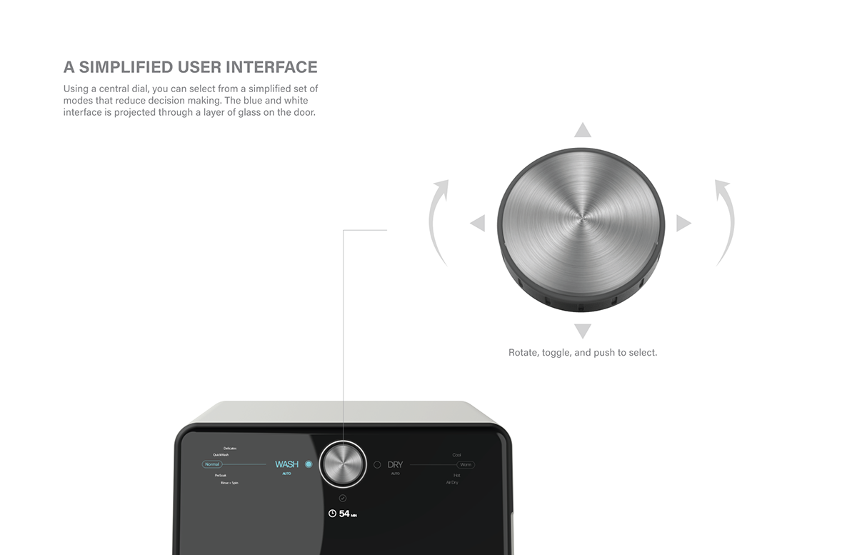 Vera，Washing machine，dryer，Household Electric Appliances，